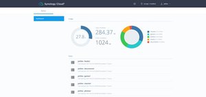 Synology 宣布 Synology C2 Backup 正式向全球開放，提供 Synology NAS 使用者更安全且便利的異地資料保護解決方案，打造更完善的無縫備份體驗。