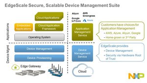 恩智浦推出EdgeScale：适用边缘运算，具安全性、可扩展性的装置管理解决方案。