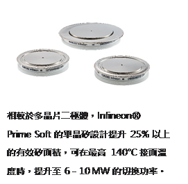 Infineon超软切换IGBT 飞轮二极体提供领先低损耗技术。