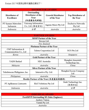 Fortinet日前在PartnerSYNC亞太區夥伴大會上，與來自各國頂尖的網路安全夥伴和代理商，共同分享去年度的努力成果。