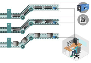 變焦相機安裝於生產線: 即便不是定位在最準確的位置，也能擷取條碼影像與其他可視化資訊，以控管產品品質。