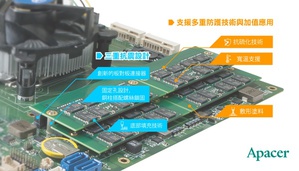 宇瞻强固型记忆体解决方案，支援多重防护技术与加值应用，可谓为记忆体界的无敌铁金刚。