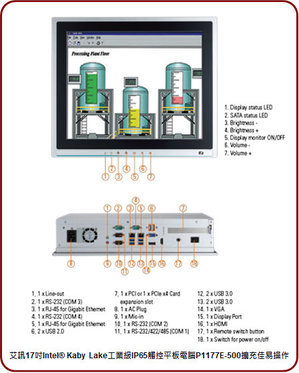 艾訊17吋Intel Kaby Lake工業級IP65觸控平板電腦P1177E-500擴充佳易操作