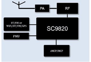 大联大诠鼎集团推出Spreadtrum SC9820儿童智慧手表解决方案