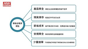 明緯宣布提供14日交貨服務