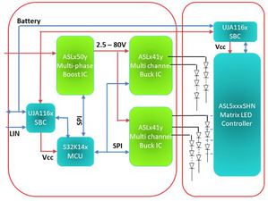 大联大品隹集团推出恩智浦ASL5xx5SHN全新矩阵式头灯解决方案