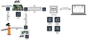 Marvell於Arm TechCon 2018中展示了由 AWS Greengrass 支援的边缘运算技术