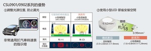 CSL0901/0902之特点