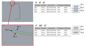 Moldex3D R16 RTM Warp支援了正交異向材料模型，可預測不同疊層鋪覆方向對於翹曲結果的影響。