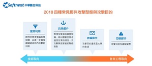 ASRC发表2018邮件安全分析回顾 电子邮件攻击只会变形不会绝迹