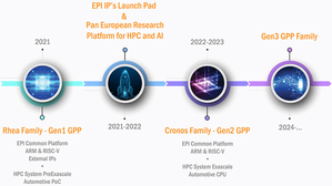 欧洲处理器计画（European Processor Initiative）的蓝图