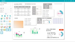 ciMes 电子看板人性化设计使用更直觉，将资讯视觉化协助决策与管理