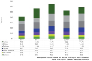 此市場規模數據以10億美元為單位。