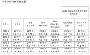 意法半導體季度分紅時程安排