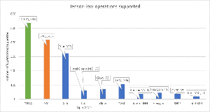 SYCL支援的TensorFlow运算