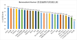 國立臺灣師範大學教育心理與輔導學系教授陳學志進行簡報