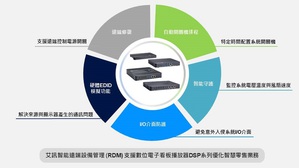 艾訊智能遠端設備管理支援數位電子看板播放器DSP系列