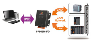 I-7565M-FD是具有兩個CAN通道的USB轉CAN/CAN FD(CAN with Flexible Data-Rate) 總線轉換器