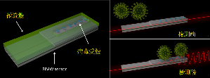 干涉式傳感器資料來源：Photonics21, CONVAT