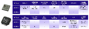 亞信AX58x00系列EtherCAT從站晶片解決方案