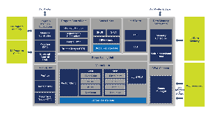 CEVA SensPro架构