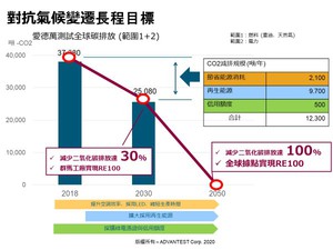 爱德万测试正式响应TFCD。