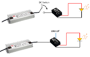 使用DC Switch或转换器附带的Dim Off功能