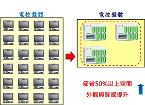羅昇企業在今年一月接到客戶要求，而提出能有效縮減溫度控制器安裝空間的解決方案，有效縮減控制盤體積與成本50%，並提升外觀與質感
