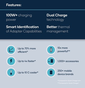 Quick Charge 5功能介绍