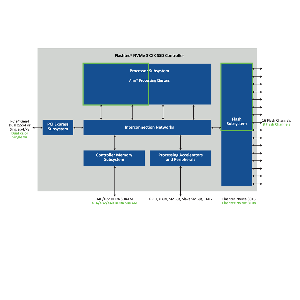 Flashtec NVMe 3108控制器采用FlashTec商标丰富的功能和灵活性，满足市场对低功耗，小体积的企业级NVMe固态硬碟需求