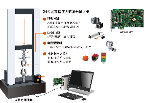 泓格PCIe-LM4 24位元高精度力感測器輸入卡