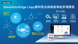 DeviceOn/iEdge提供四大功能涵蓋通訊協議與資料整合、邊緣端即時運算分析、遠端監控與中央管理系統以及預載儀錶板管理介面。
