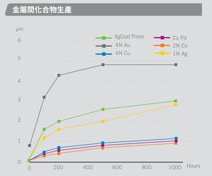 金属间化合物生产对比