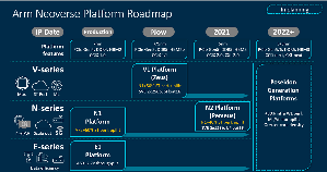 Arm Neoverse平台發表藍圖