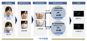 臉部辨識流程