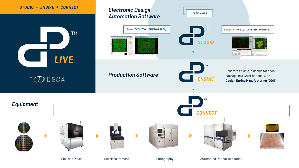 下一代Adaptive Patterning，AP Live提供優異的性能、設計能力，易於實施及設備整合。