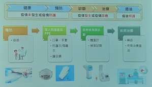 COVID-19疫情对全球医疗产业的影响包括短期变化和长期的变革性改变。(source:IslamicWebLibrary)