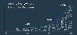 Arm為Arm Flexible Access合作夥伴提供全新的Roadmap Guarantee