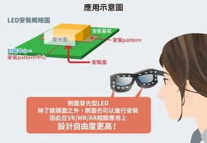 ROHM可側面發光的超小型紅外線LED「CSL1501RW」功耗降低了20％以上，且有效提高發光效率，適用於VR/MR/AR應用這類需要更高性能的視線追蹤用光源。