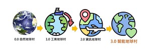 地球村3.0將是回歸本土化的思維，是極度物化與向外擴張後的反思，時間點或許就落在這次大瘟疫之後，也就是2021年開始。