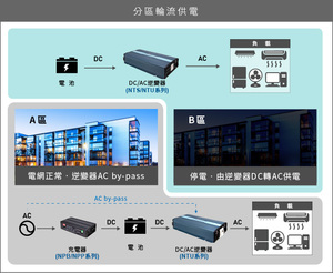 明緯推出1200W可攜式DC-AC純正弦波逆變器NTS/NTU-1200系列，瞬間功率可達2000W，並通過國際認證。