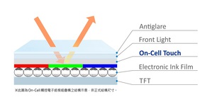 元太科技On-cell觸控電子紙模組透過疊構設計優化，具有更佳的價格競爭力。