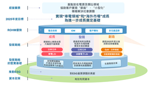 全體計畫示意圖