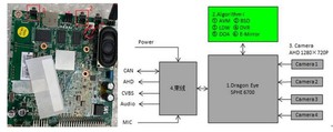 大聯大世平推出基於Sunplus產品的Dragon Eye ADAS方案的展示版及方塊圖