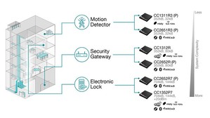 大型公寓建築中的建築安全系統