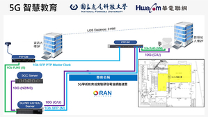 5G學術教育實驗研發場域