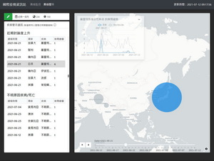 自動蒐集各地報導，利用人工智慧篩選出傳染病相關的新聞，協助防疫人員迅速掌握世界各國傳染病輿情事件。