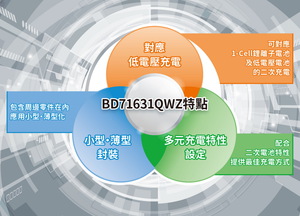 ROHM推出支援新型二次電池低電壓充電之充電控制IC「BD71631QWZ」