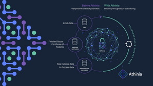 默克宣布與Palantir合作打造Athinia半導體生產數據分析平台