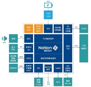 大聯大世平基於Nations產品的單晶片安全智能門鎖方案的方塊圖